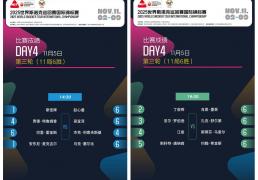 世界(jiè)斯諾(nuò)克国錦(jǐn)赛吴宜泽爆冷逆轉(zhuǎn)世界(jiè)第(dì)一 丁俊暉(huī)止步16强