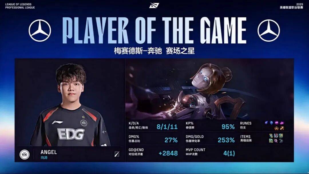 賽(sài)後(hòu)战报丨2025LPL季(jì)後(hòu)賽(sài) EDG 2:3 JDG