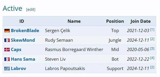 G2锁定2025LOL全球总决赛名额，让一追三展現(xiàn)强大韧性