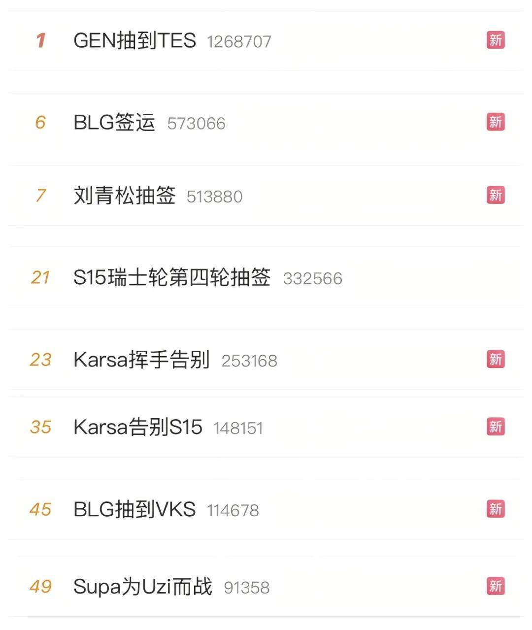 LOL凉了成最大骗局,LOL世界赛最倒霉戰(zhàn)隊(duì)诞生,LPL棄(qì)將(jiāng)复仇成功