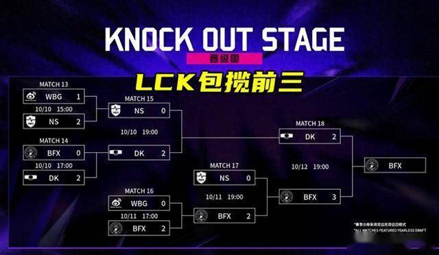 LOL亚洲(zhōu)邀(yāo)请赛LPL表現(xiàn)不佳,官方(fāng)警告选手(shǒu)态度(dù)不行