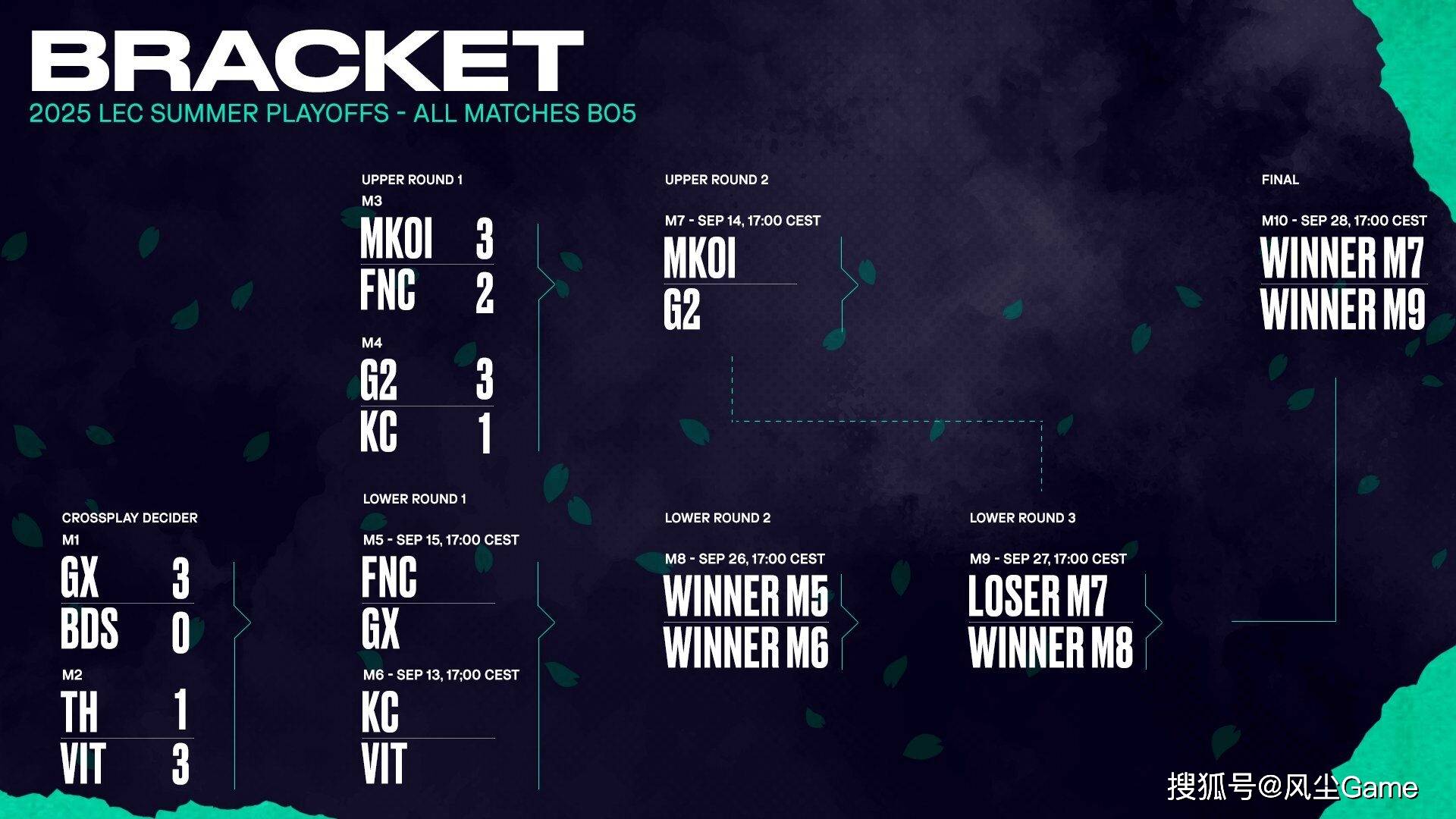 LEC辱(rǔ)華(huá)隊(duì)晋级世界赛!朱開(kāi)公開(kāi)嘲(cháo)讽Doinb:输了(le)都是隊(duì)友的(de)问题