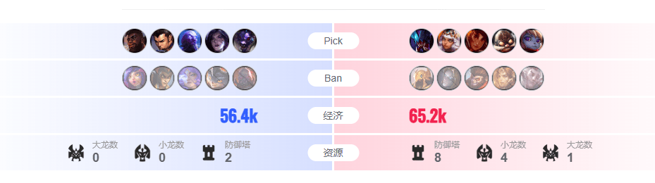 LOL对决落(luò)幕，这款游戏策略博弈等(děng)你(nǐ)战